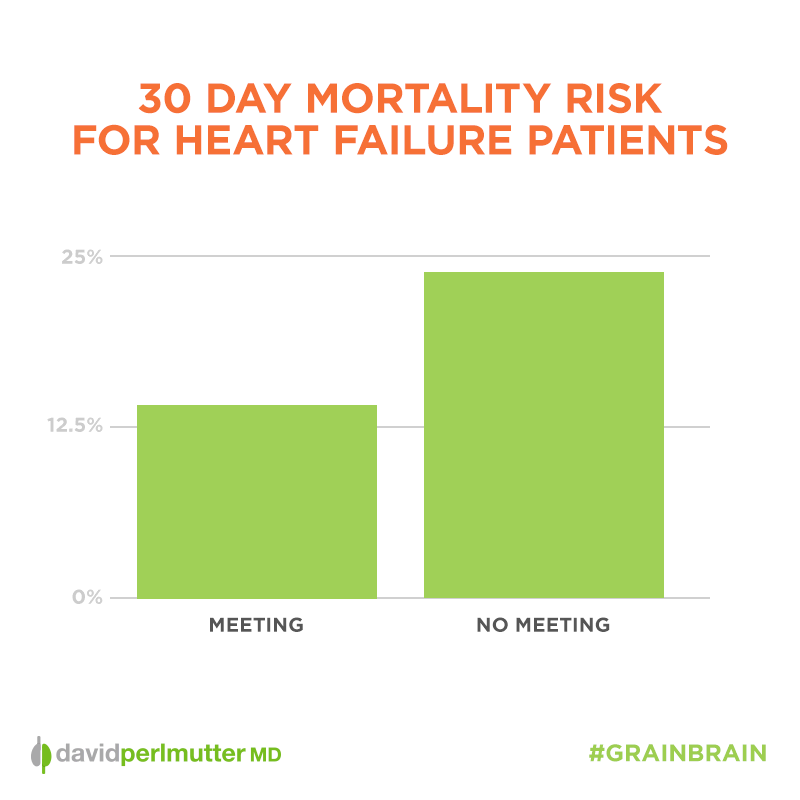 30-Day-Mortality-Risk-Heart-Failure-Graph
