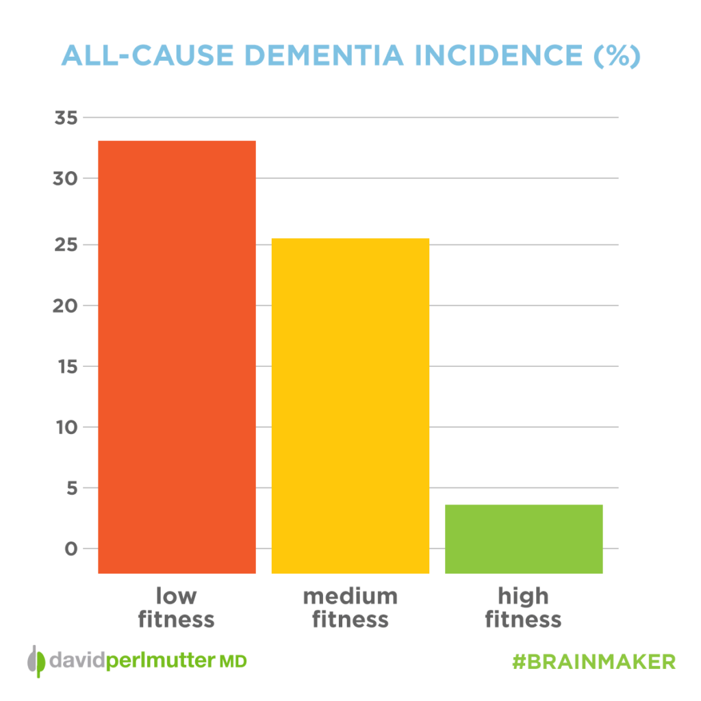dementia_incidence_graph