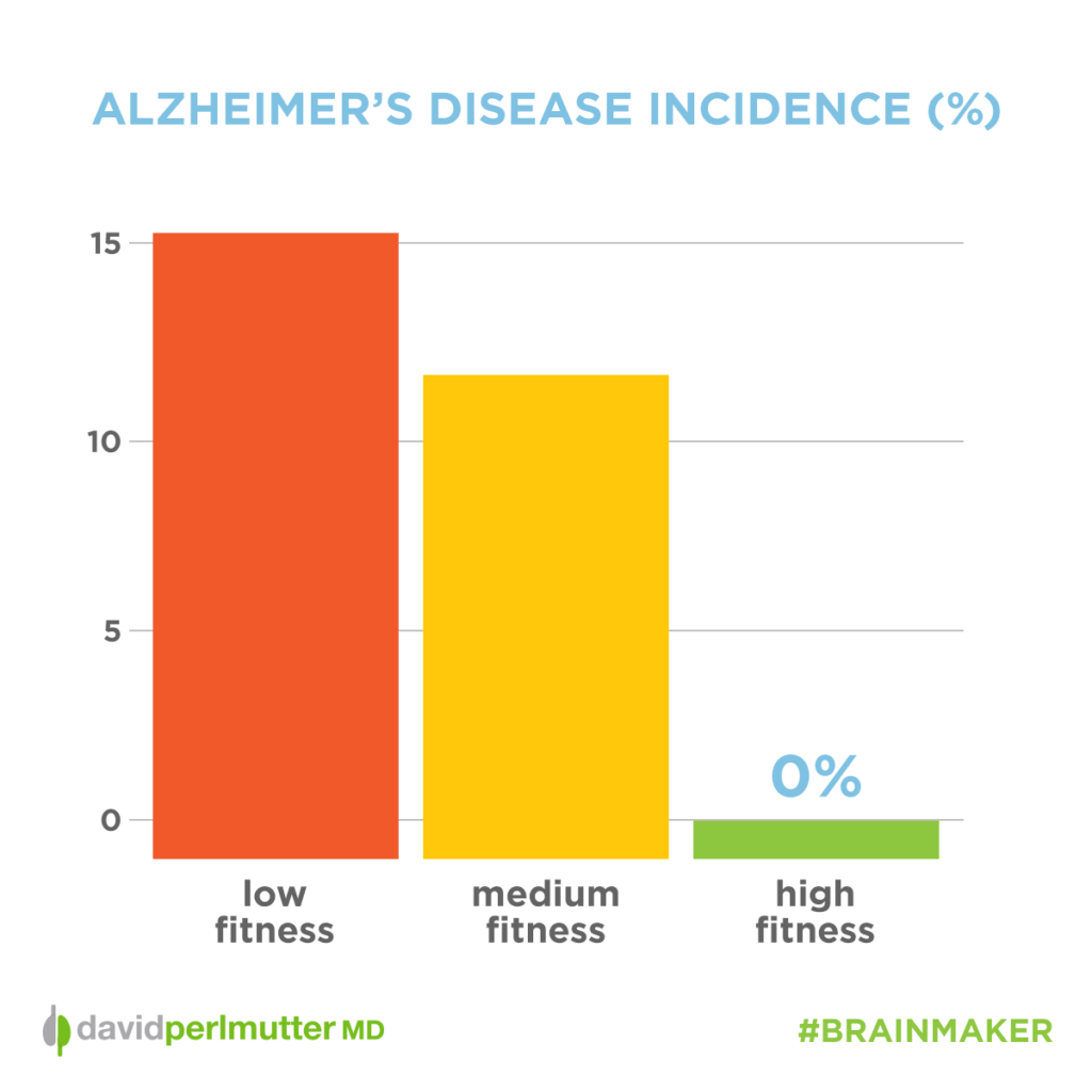 alzheimers_dementia_incidence