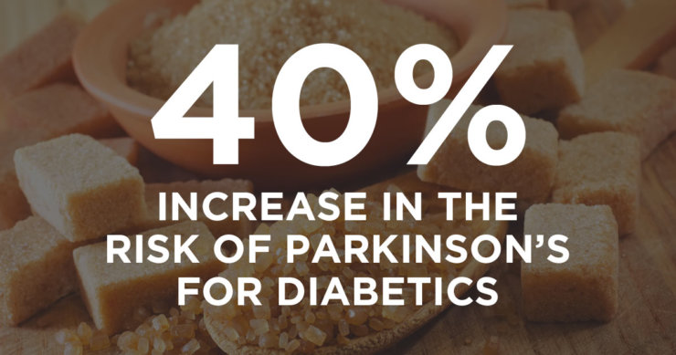 If You Want To Lower Your Risk For Parkinson’s, Drop The Cookie